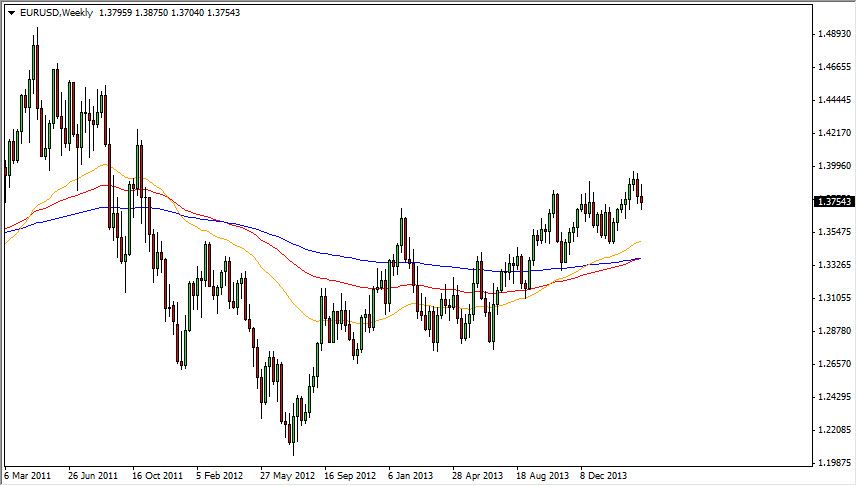 EUR/USD